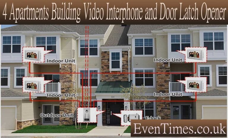 The Ultimate Guide to Video Intercoms and 4 apartments building video interphone and door latch opener