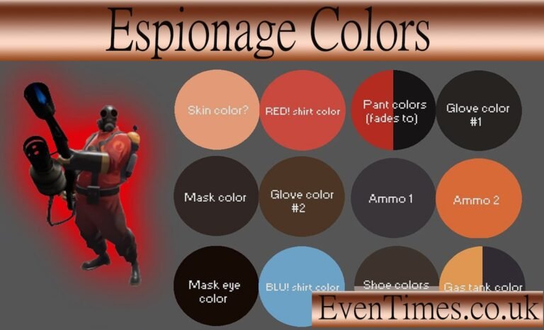 Espionage Colors: The Hidden Language of Data Visualization and Security 