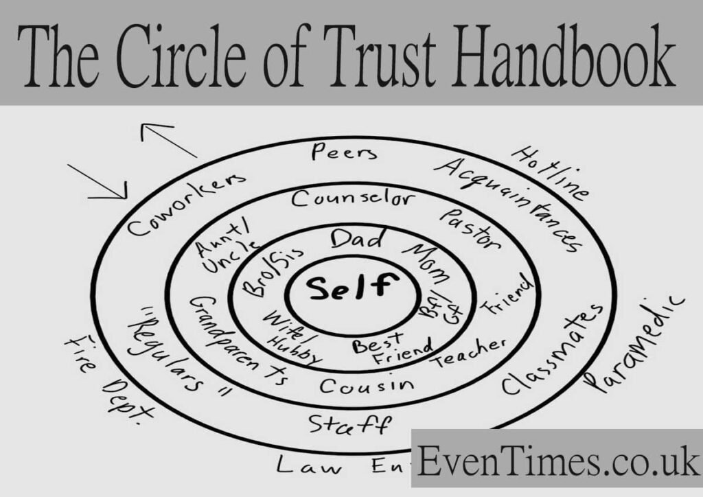 The Circle of Trust Handbook: Building and Maintaining Stronger Relationships
