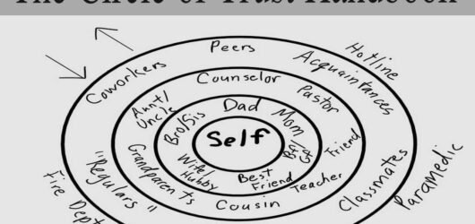 The Circle of Trust Handbook: Building and Maintaining Stronger Relationships