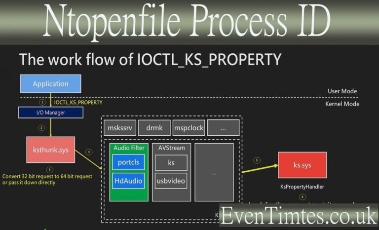 How to Find and Manage Your ntopenfile Process ID
