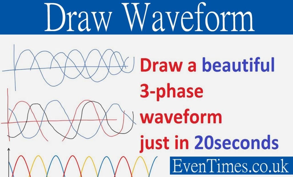 Waveforms Tutorial How to Draw Waveforms: A Complete Guide for Beginners - Even Times