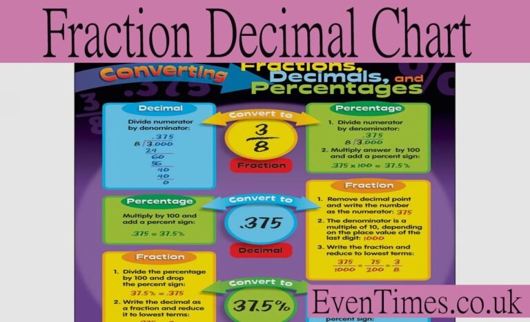 Master Math with a Fraction Decimal Chart: Your Complete Guide