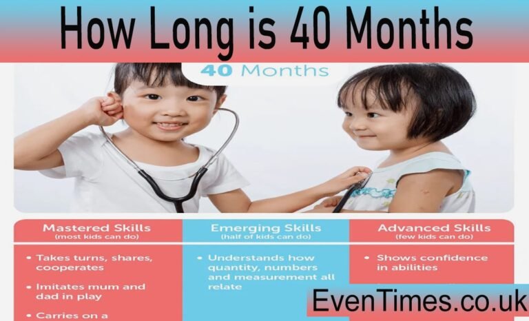 How Long is 40 Months? A Simple Guide to Time Conversion