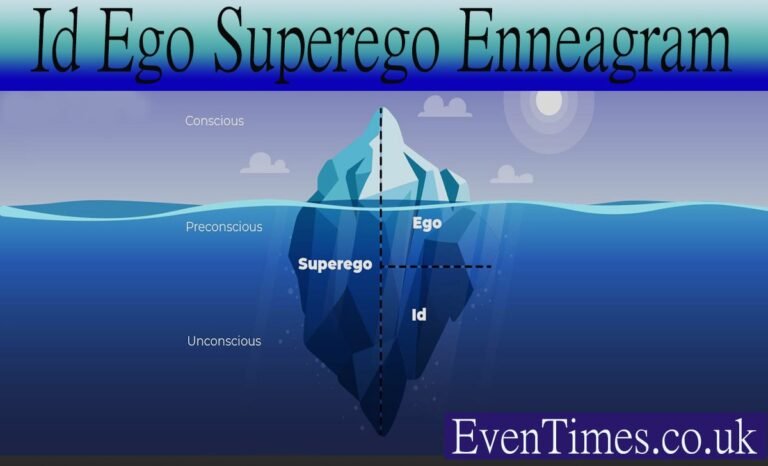 How Id Ego Superego Enneagram Shape Your Type