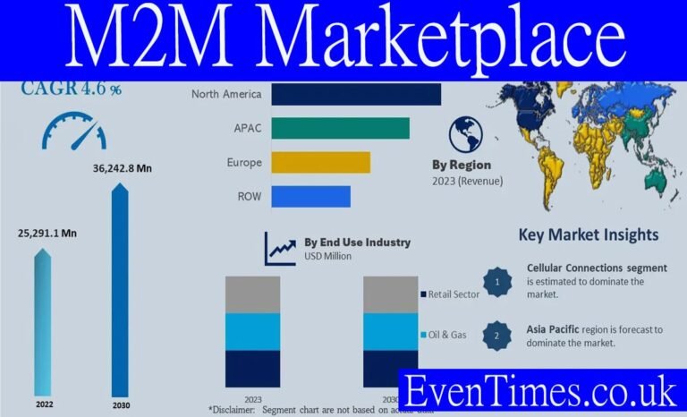 M2M Marketplace: The Future of Automated Commerce