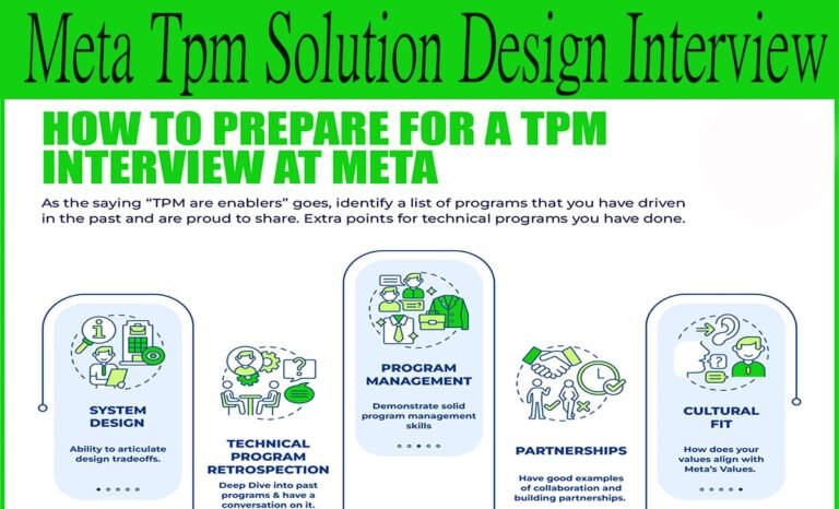 How to Ace Your Meta TPM Solution Design Interview