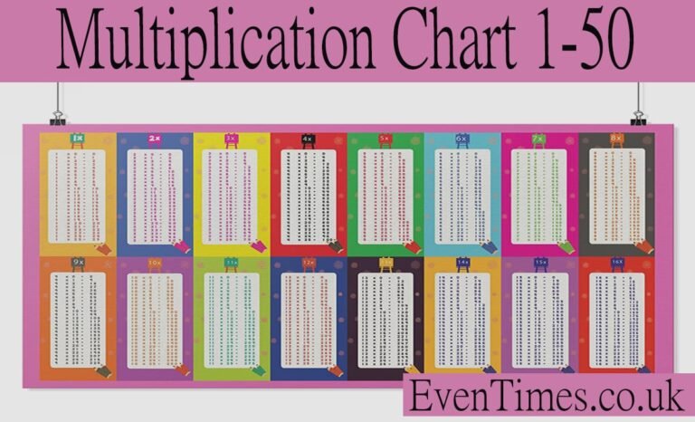Master Multiplication Chart  1-50: Your Complete Guide