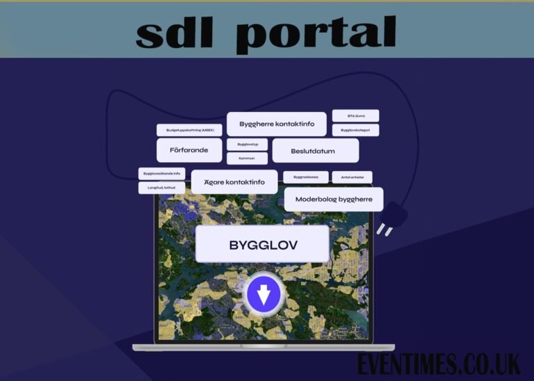 SDL Portal: Your Complete Guide to Streamlined Content Management