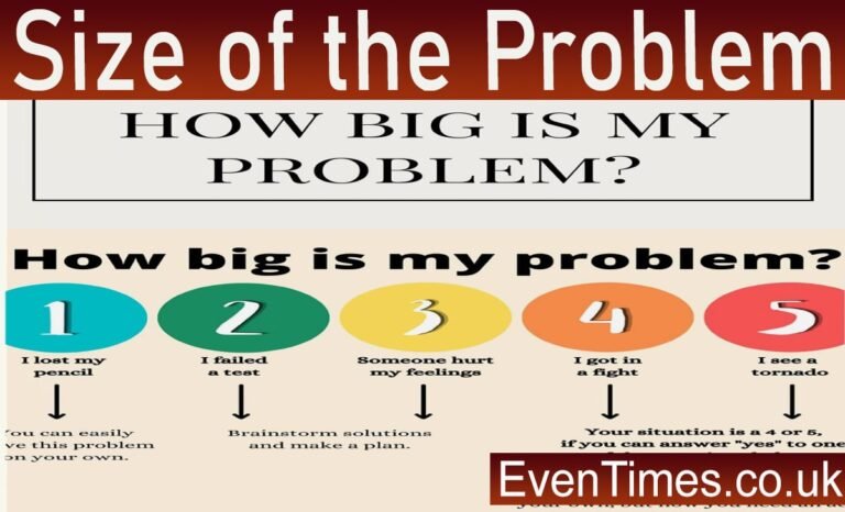 How to Accurately Assess the Size of the Problem