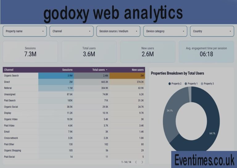 Godoxy Web Analytics: Your Complete Guide to Smarter Data