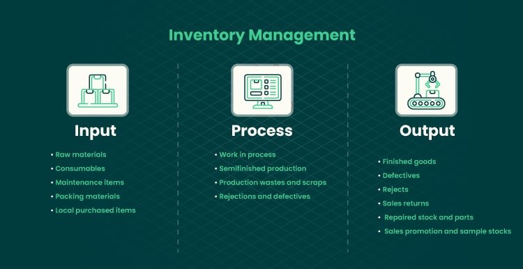 Inventory Management Solutions: Steps to Build an Effective Workflow Automation Strategy Inventory Management Solutions: Steps to Build an Effective Workflow Automation Strategy
