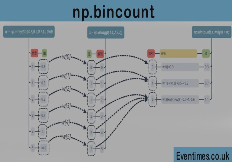 np.bincount: The Simple Way to Count in Python np.bincount: The Simple Way to Count in Python