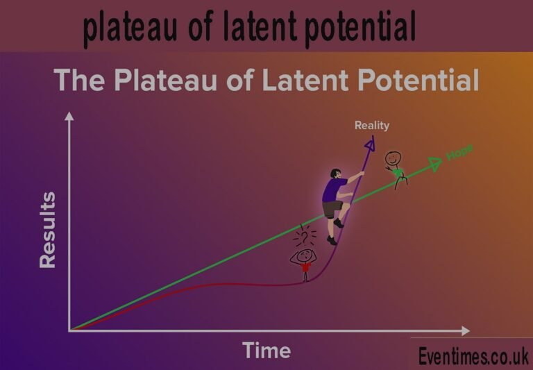 The Plateau of Latent Potential: Your Guide to Breakthroughs The Plateau of Latent Potential: Your Guide to Breakthroughs