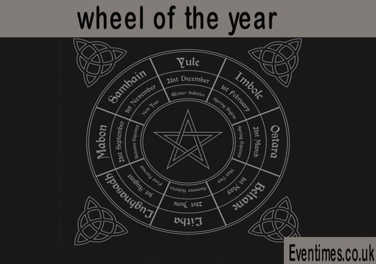 Understanding the Wheel of the Year Understanding the Wheel of the Year